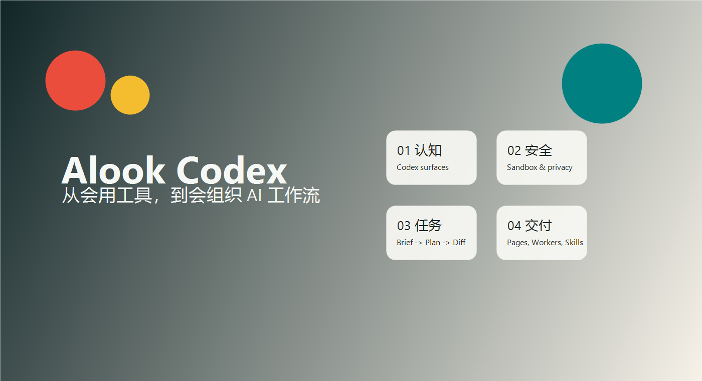 Alook Codex course map