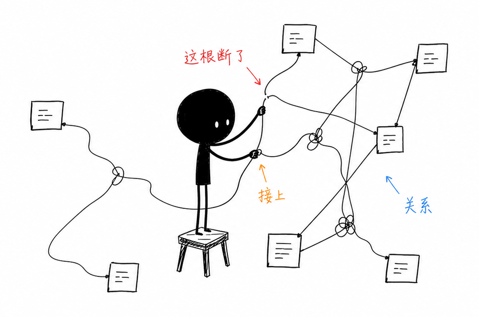 连接知识点的线团