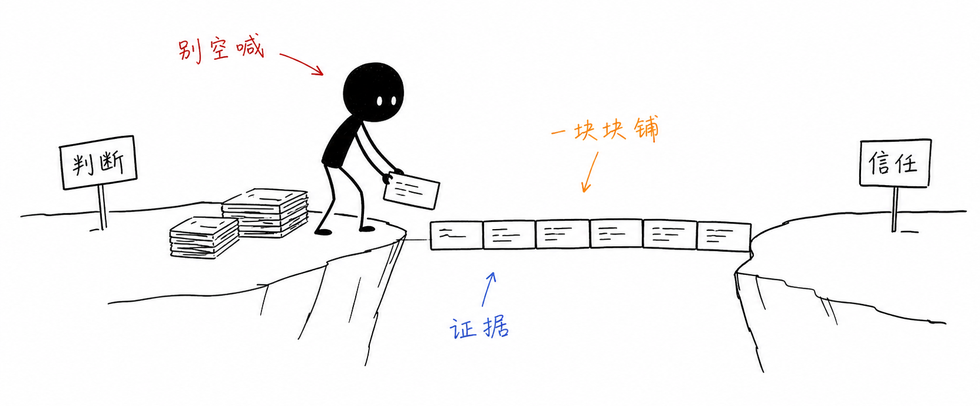 证据桥连接判断和信任