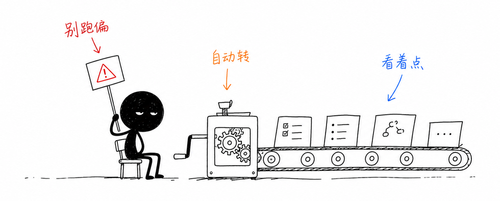 自动传送带和提示牌