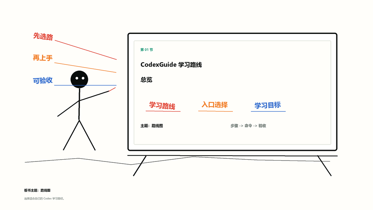 火柴人板书示例