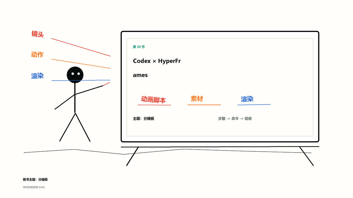 灿哥用隐私盾牌标出 AI 使用边界