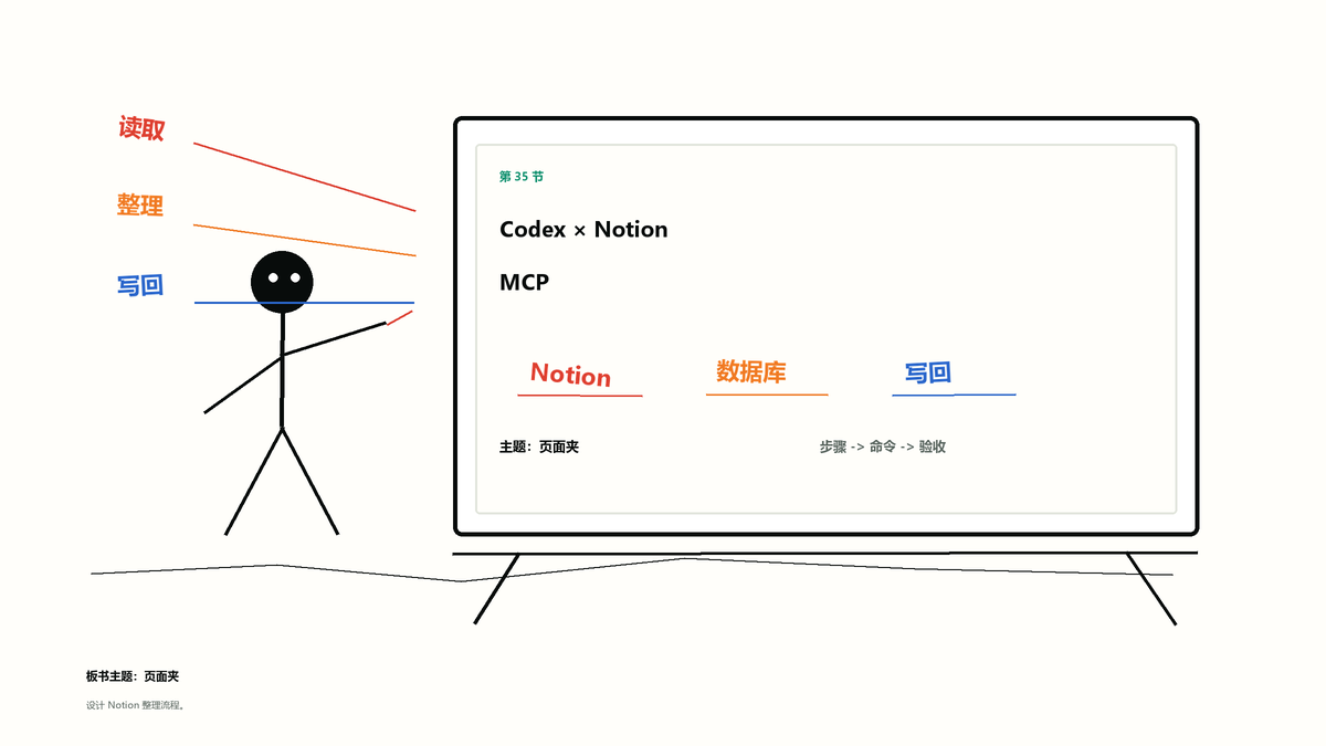 灿哥把 AI 学习资料整理成可用方向