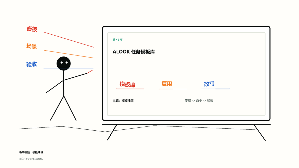 灿哥把常用 AI 工具放进工作台抽屉