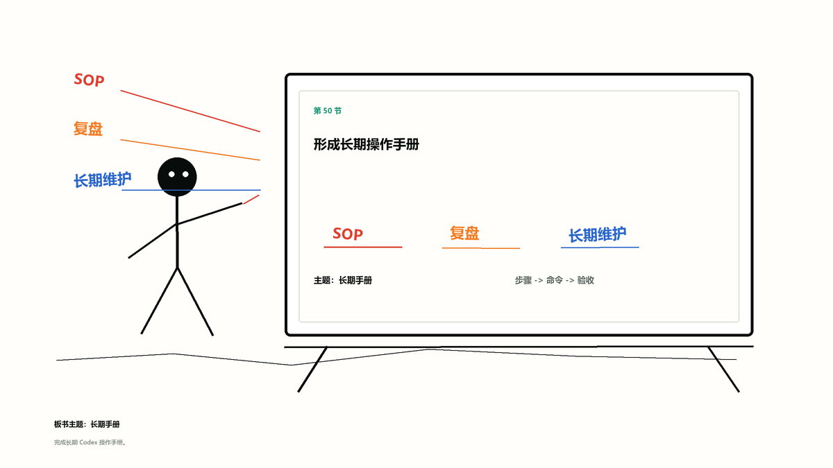 火柴人板书整理 50 节课